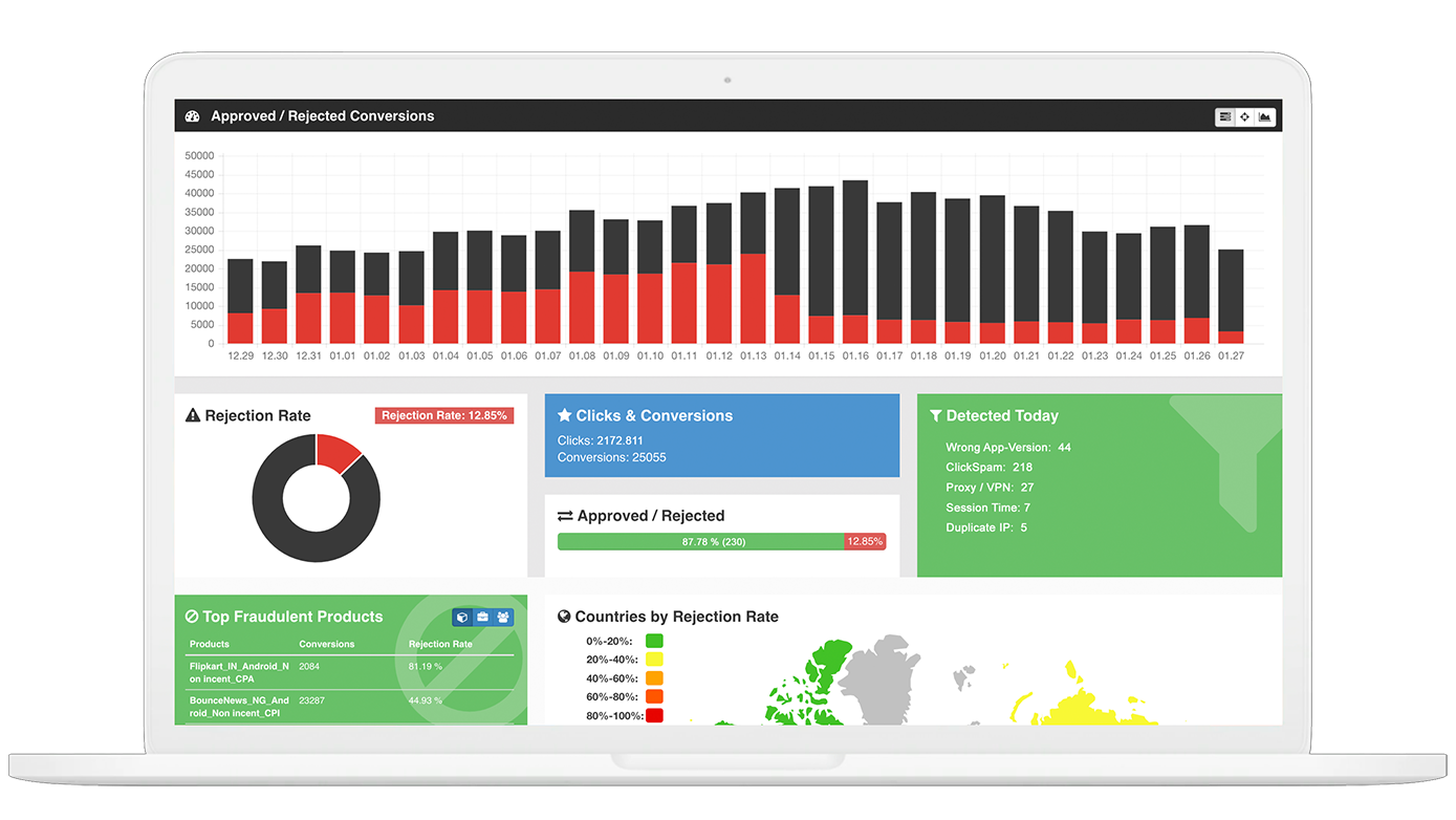 Macbook with Fraudshield Dashboard