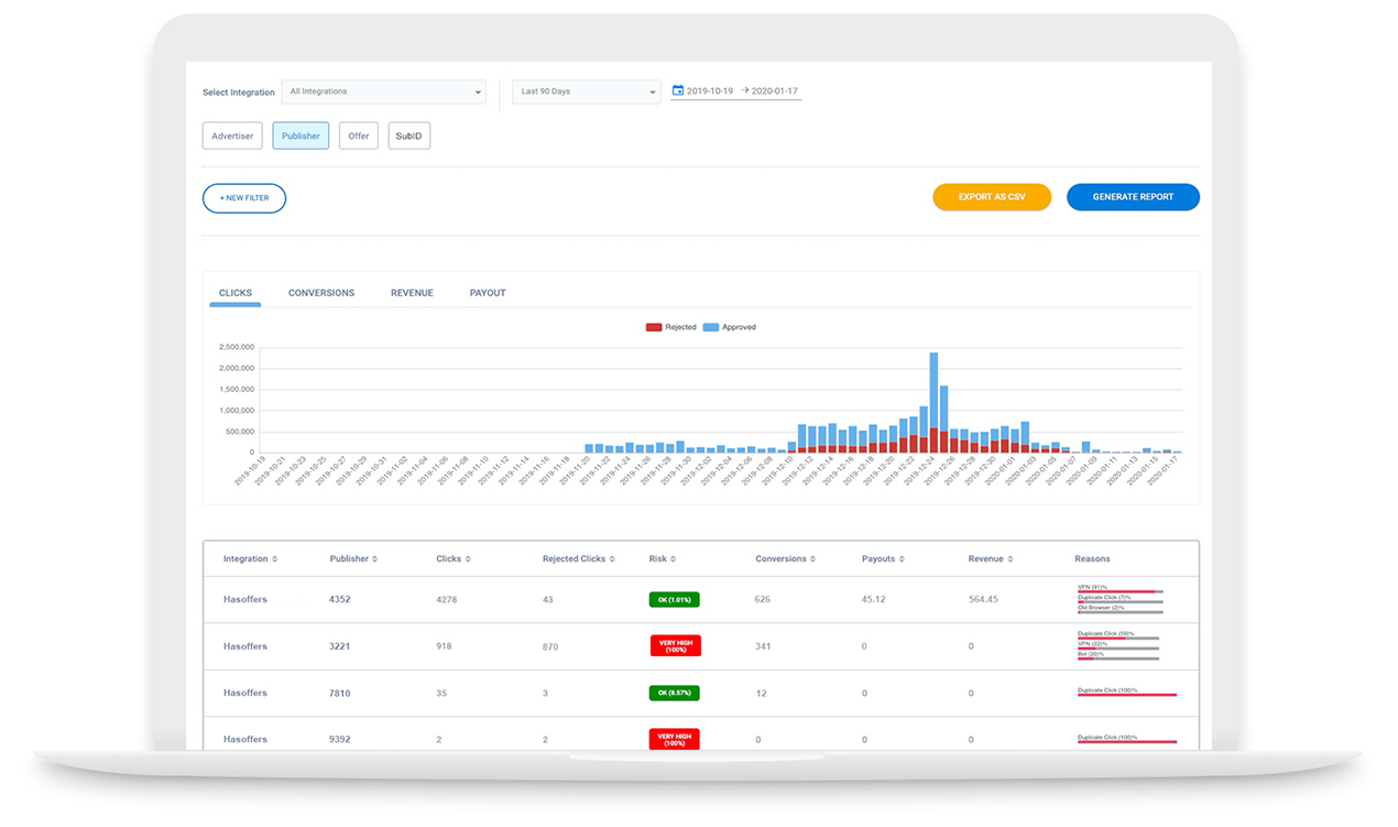 Overview Report