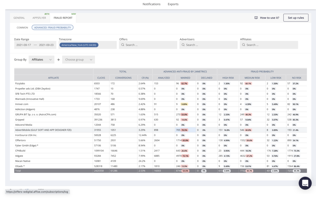 fraud report