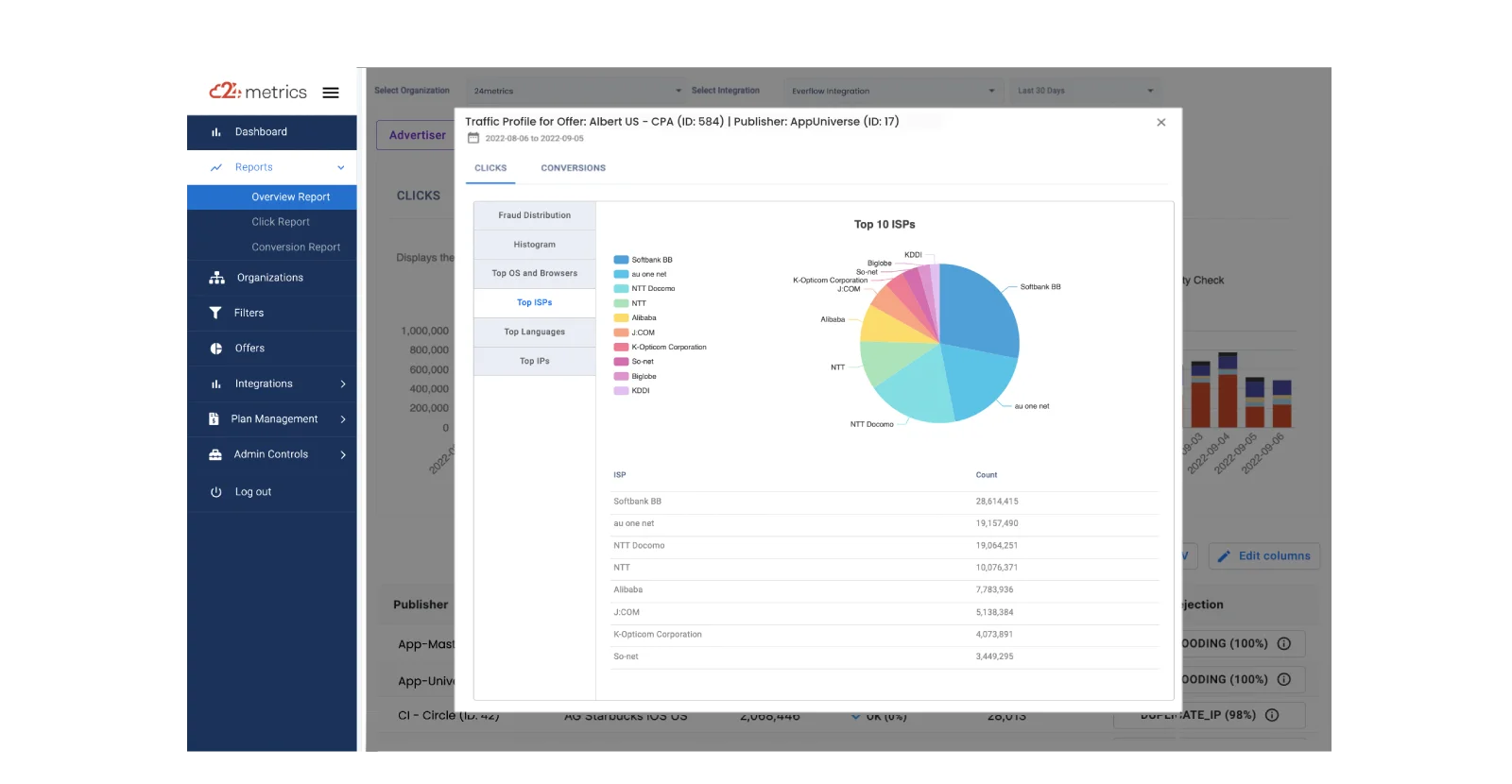 Fraud Traffic Insights