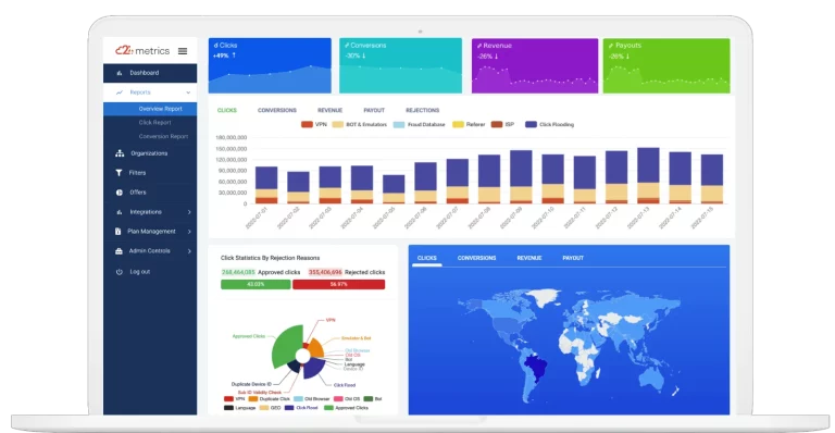 Click Fraud Report