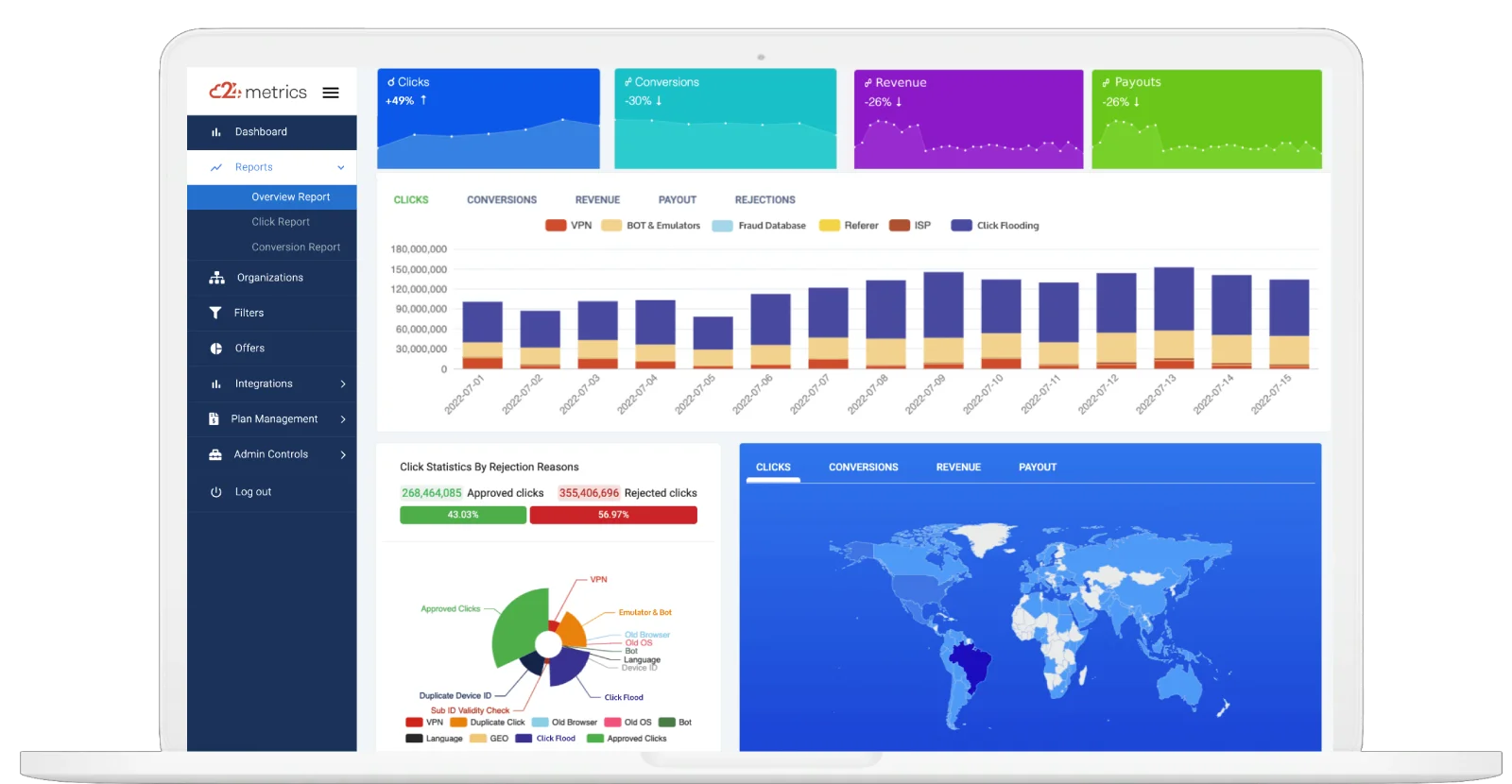 Click Fraud Report