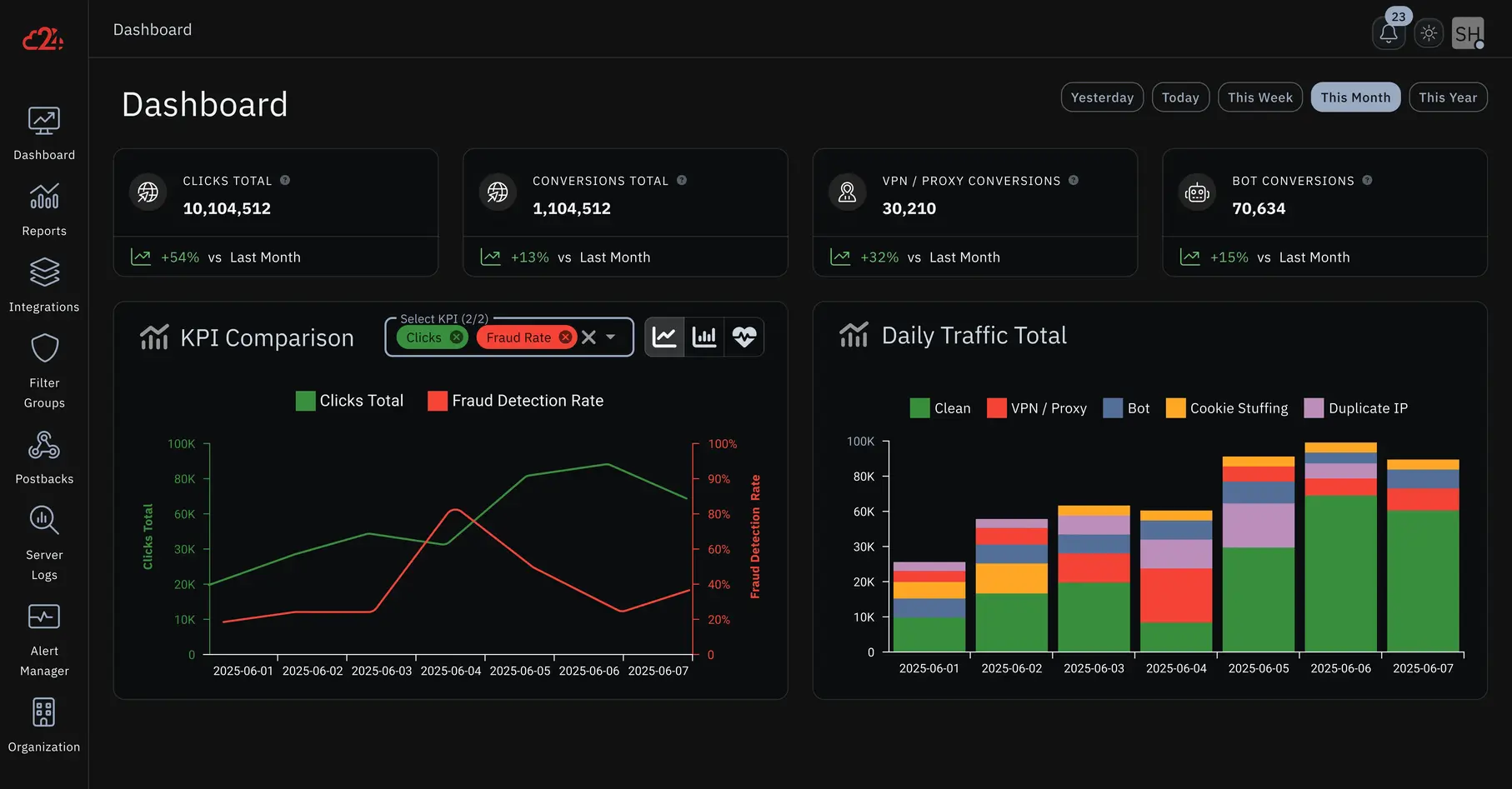 Click Fraud Detection Dashboard