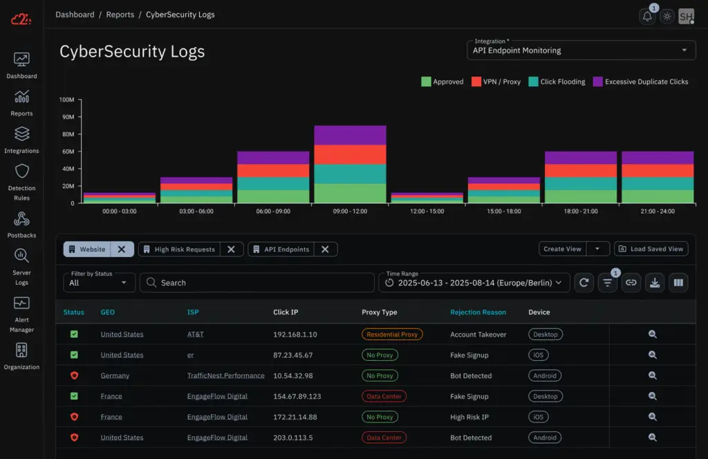 Cybersecurity Solution that stops Bots, Fake Signups, malicious users.