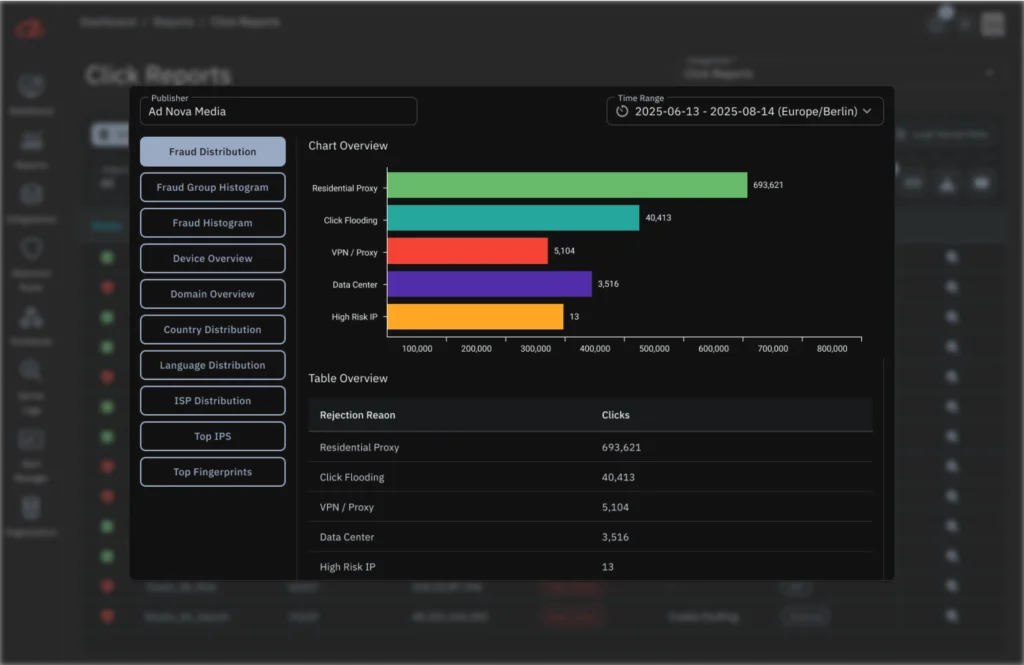 Click reports screenshot