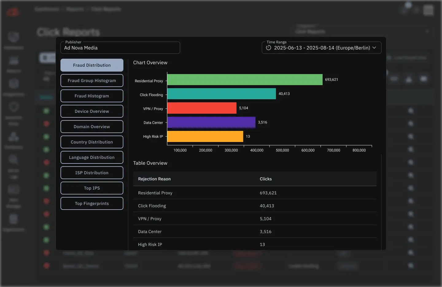 Click Reports Screenshot