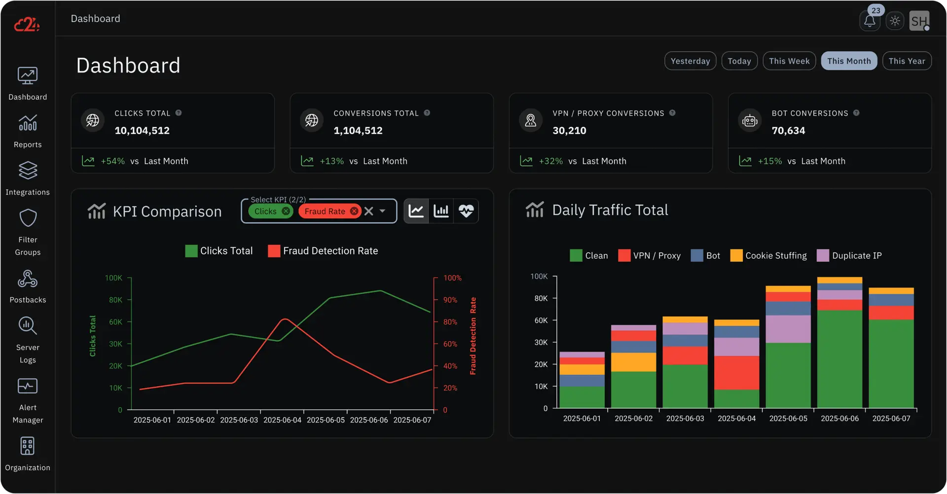 Adfraud Detection Dashboard Screenshot