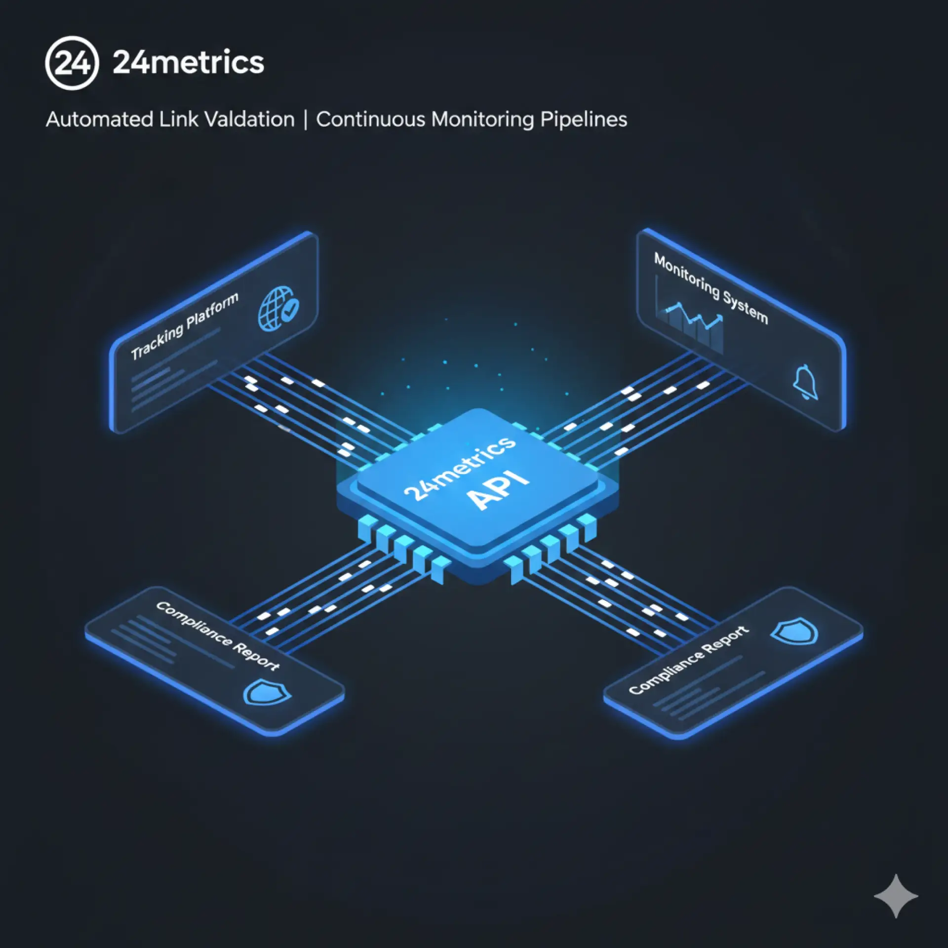 API integration diagram for automated affiliate link testing, monitoring, and compliance reportin