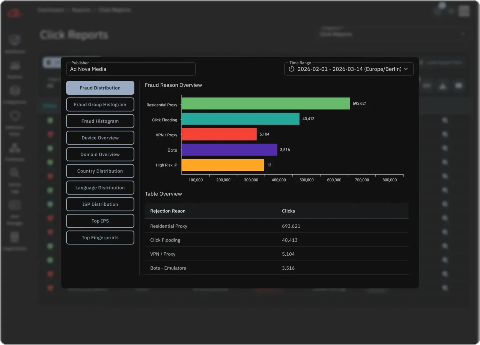 Affiliate Fraud Detection Flags