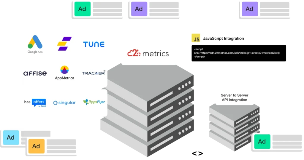 lick and Affiliate Fraud Detection Integrations